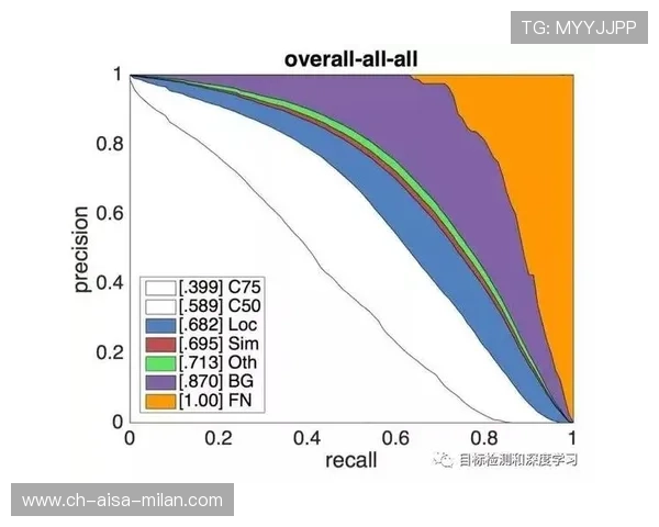 模型视角：比赛概率与关键点——揭示胜负背后的数据密码